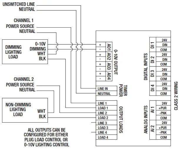 ARISTA ALC4-R 4-Channel 0-10 V C - DIAGRAMS