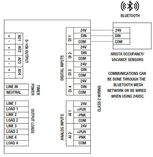 ARISTA ALC4-R 4-Channel 0-10 V C - DIAGRAMS