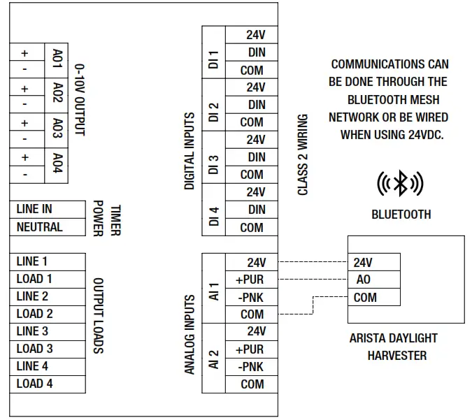 ARISTA ALC4-R 4-Channel 0-10 V C - DIAGRAMS2