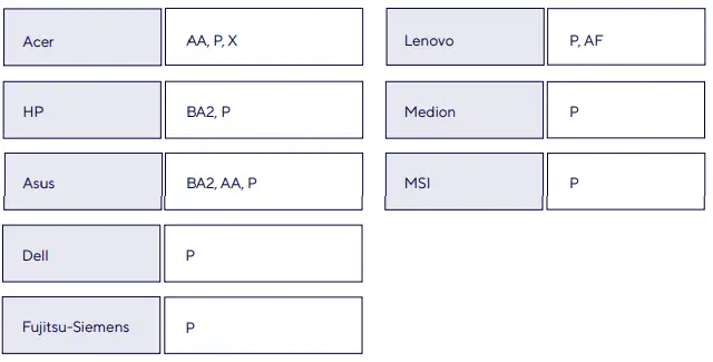 Trust-23390-Maxo-Charger-Laptop-Fig-2