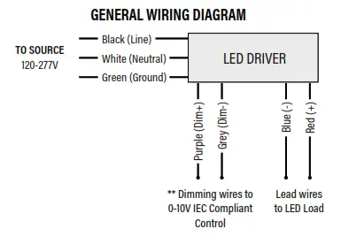 PREMIUM QUALITY LIGHTING 55241 LED Spec-Select Designer Strip - fi 1