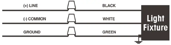 MaxLite-WallMax-Compact-Open-Face-Wall-Pack -80W-&-120W-fig-4