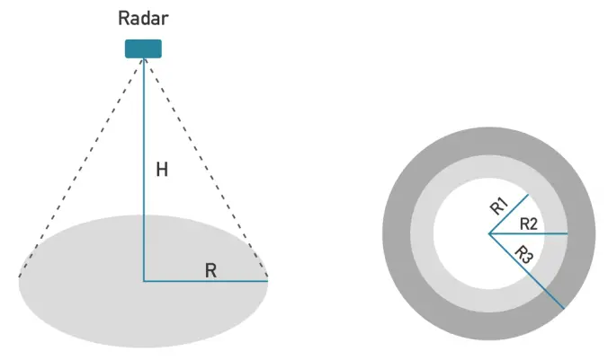 seed studio MR60FDA1 Fall Detection Radar Module - diagram below