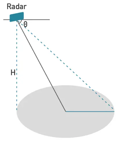 seed studio MR60FDA1 Fall Detection Radar Module - gyroscope sensor
