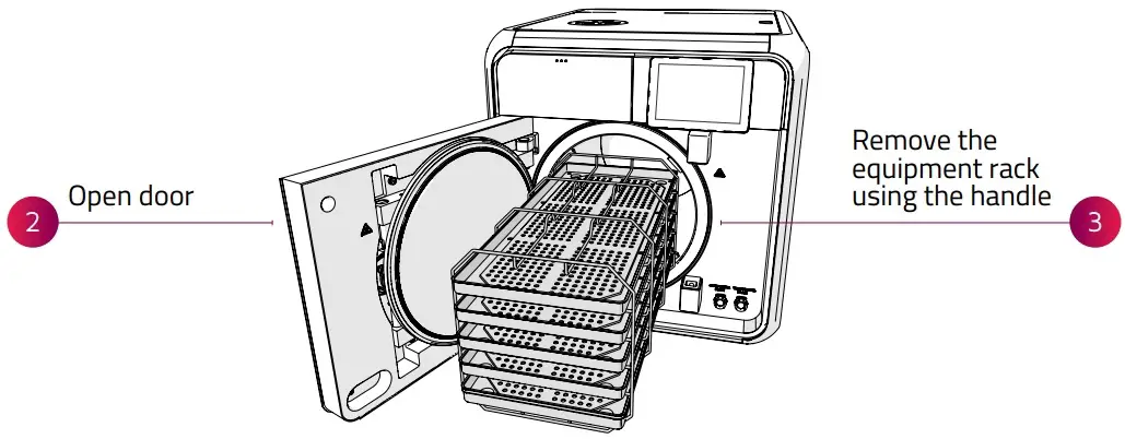 STERILIZED EQUIPMENT