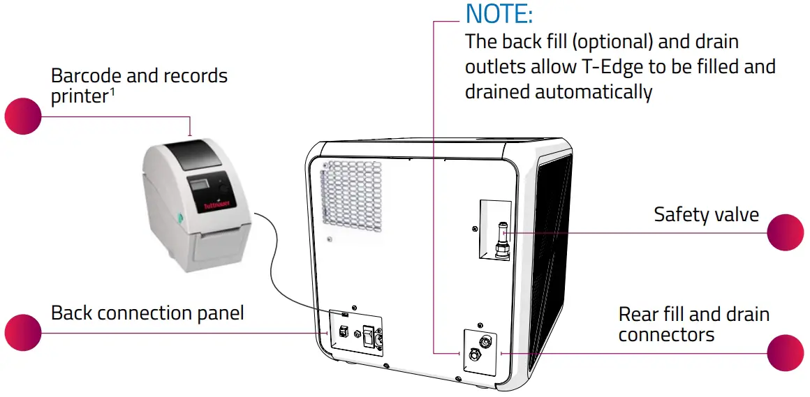 T-EDGE OVERVIEW