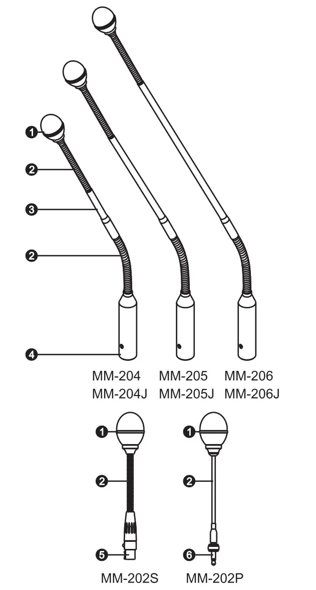 MIPRO MM-204 Unidirectional Condenser Gooseneck Microphone - Figure 1