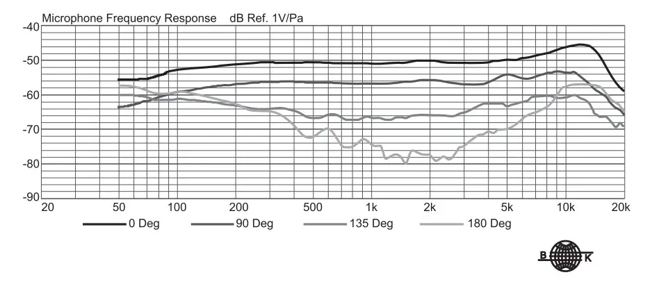 MIPRO MM-204 Unidirectional Condenser Gooseneck Microphone - Figure 6