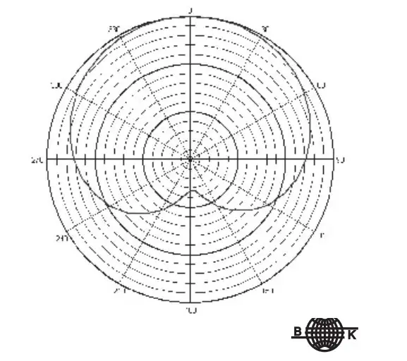 MIPRO MM-204 Unidirectional Condenser Gooseneck Microphone - Figure 7