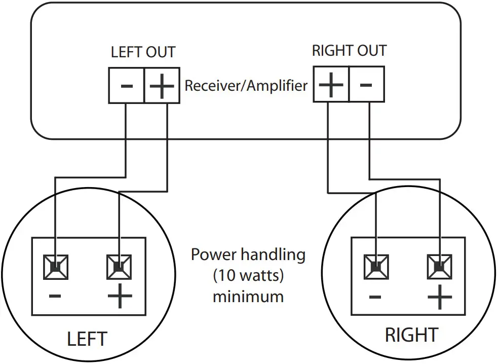 OSD AUDIO ICE520 In Ceiling Speakers - Icon 5