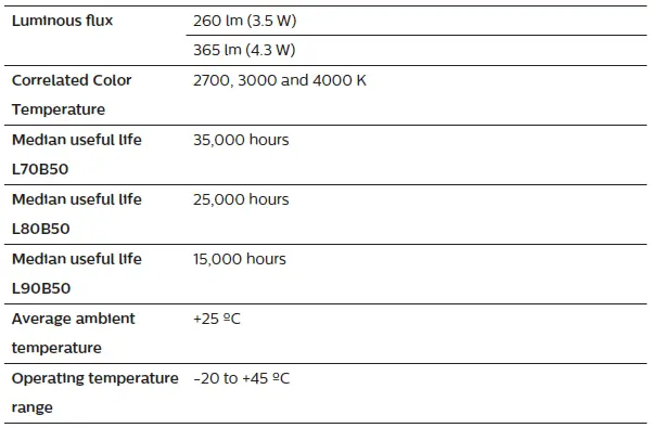 PHILIPS-RS049B-Zadora-LED-Recessed-Adjustable-Downlights-fig-3