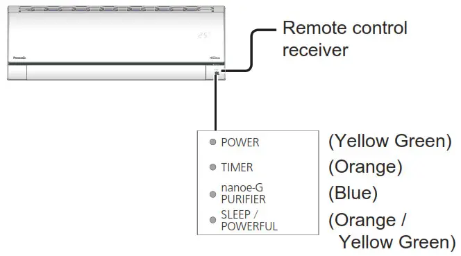 Panasonic Air Conditioner - How to Use