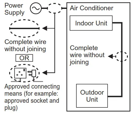 Panasonic Air Conditioner - Safety precautions2