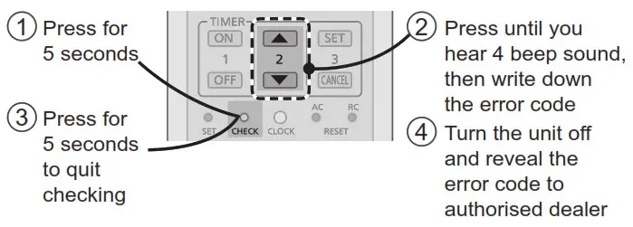 Panasonic Air Conditioner - The unit stops and the TIMER indicator blink