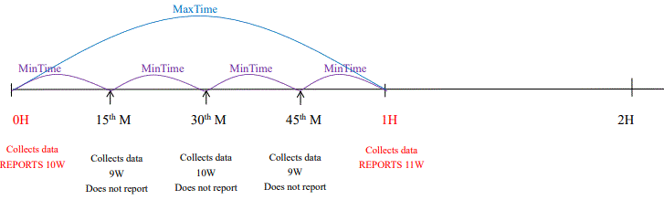 netvox R809A01 Wireless Plug-and-Play Power Outlet with Consumption Monitoring and Power Outage 10