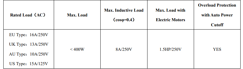 netvox R809A01 Wireless Plug-and-Play Power Outlet with Consumption Monitoring and Power Outage 12
