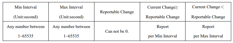 netvox R809A01 Wireless Plug-and-Play Power Outlet with Consumption Monitoring and Power Outage 4