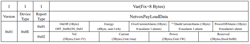 netvox R809A01 Wireless Plug-and-Play Power Outlet with Consumption Monitoring and Power Outage 6