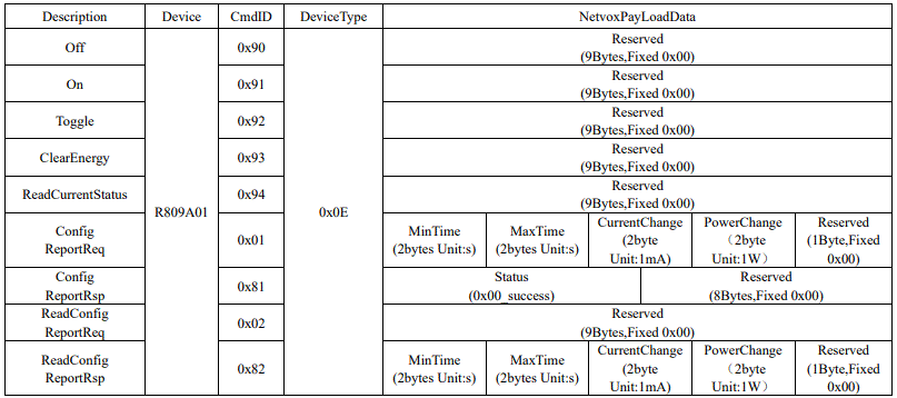 netvox R809A01 Wireless Plug-and-Play Power Outlet with Consumption Monitoring and Power Outage 8