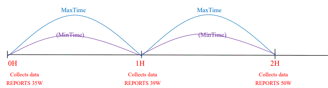 netvox R809A01 Wireless Plug-and-Play Power Outlet with Consumption Monitoring and Power Outage 9
