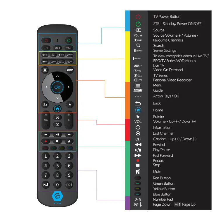 Remote-Controls-BT-250-Bluetooth-Remote-Control-FIG-1
