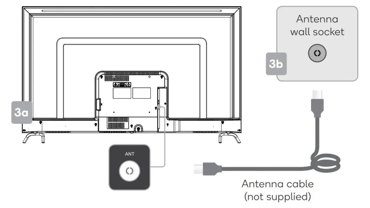 KOGAN QLED 55 SMART HDR -Connect to antenna