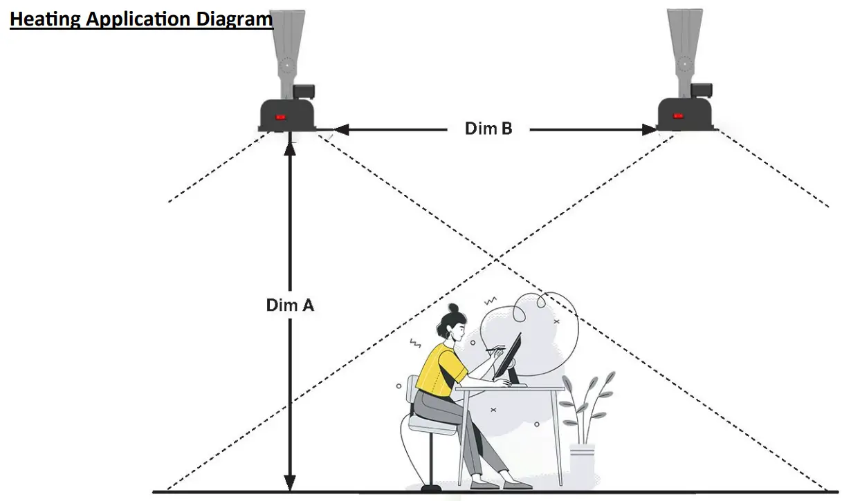 Smart Wave RK Series Carbon Fiber Heaters - Diagram