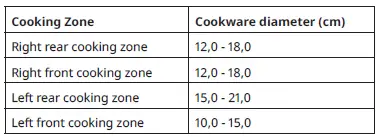 ikea trevlig induction hob-26