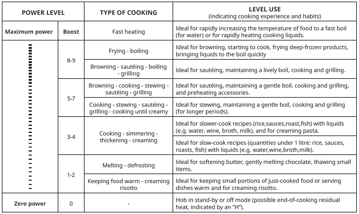 ikea trevlig induction hob-27