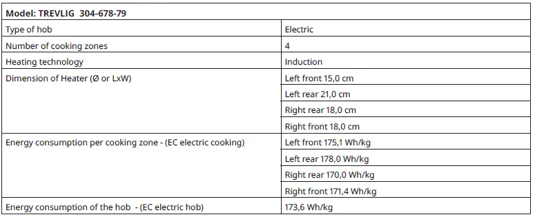 ikea trevlig induction hob-30