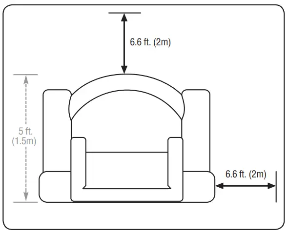 Minimum Clearance Zones