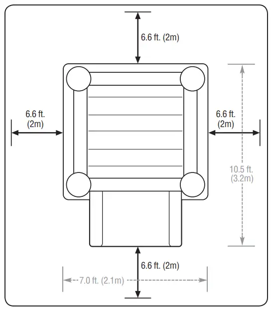 Minimum Clearance Zones