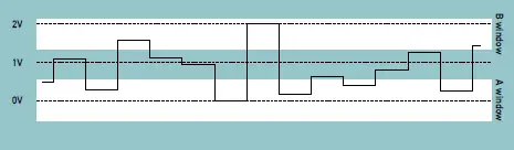 Joranalogue-Compare-2-Dual-Window-Comparator-119