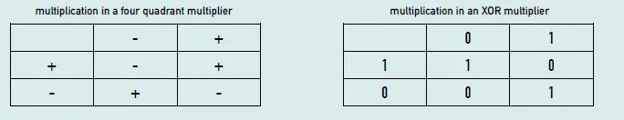 Joranalogue-Compare-2-Dual-Window-Comparator-13