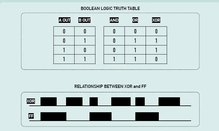 Joranalogue-Compare-2-Dual-Window-Comparator-3