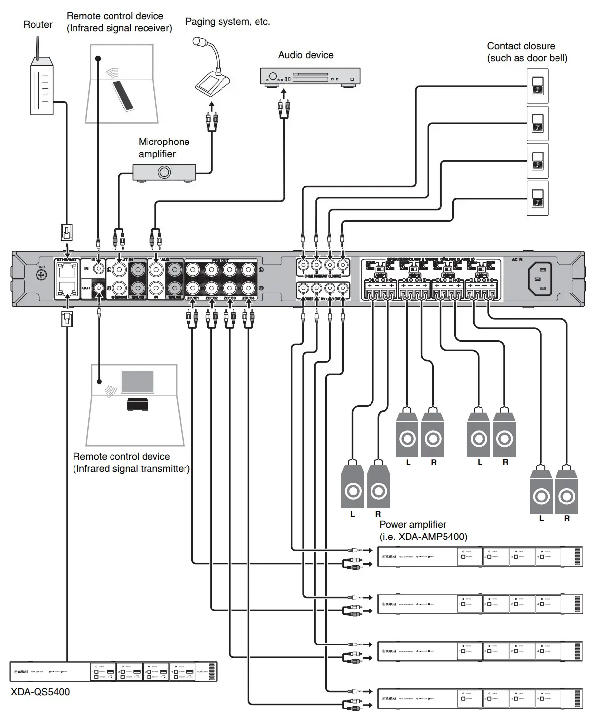 YAMAHA XDA-QS5400RK Multi-Room Amplifiers Owner's Manual - Connecting devices