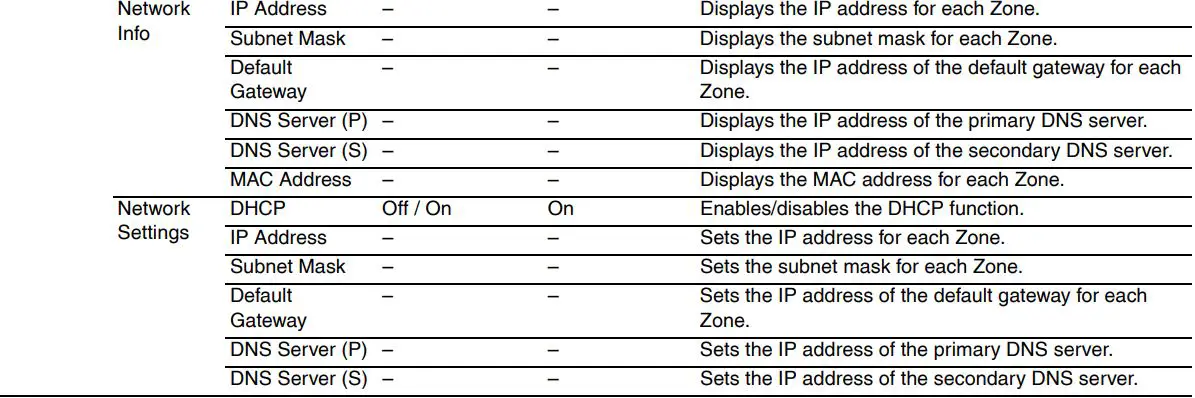 YAMAHA XDA-QS5400RK Multi-Room Amplifiers Owner's Manual - Setting menu items