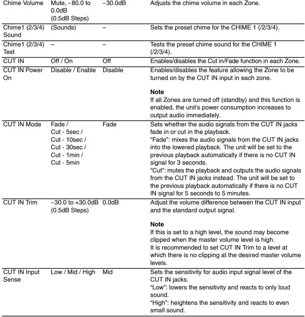 YAMAHA XDA-QS5400RK Multi-Room Amplifiers Owner's Manual - Setting menu items