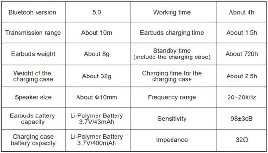 FIG 3 Specifications.JPG