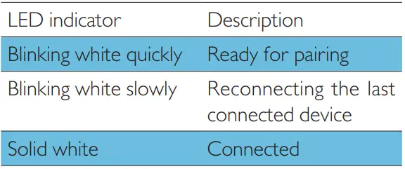 Philips S3505 Wireless Bluetooth Speaker-10