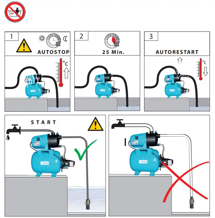 Gude 94667 HWW 3100 K Domestic Water Supply Unit - fig 3