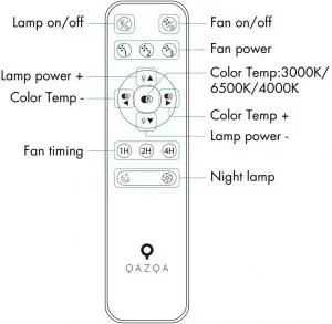 Remote Control Overview