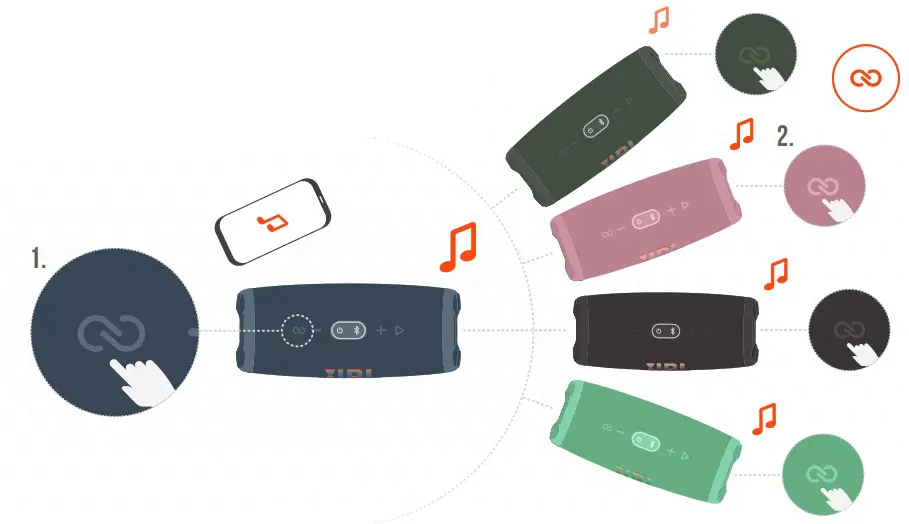 JBL Charge 5 Waterproof Bluetooth Speaker - Partyboost 1