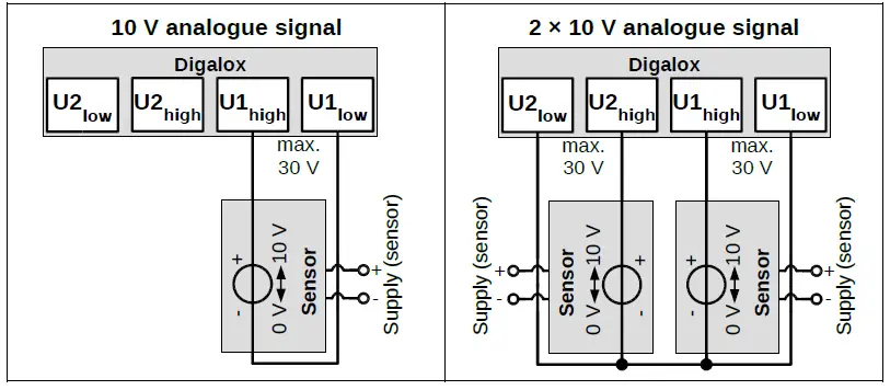 TDE Instruments DPM72-MPP DIN Rail Meter-7