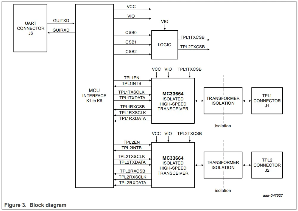 NXP S32K344 Emulation Adapter - fig 3