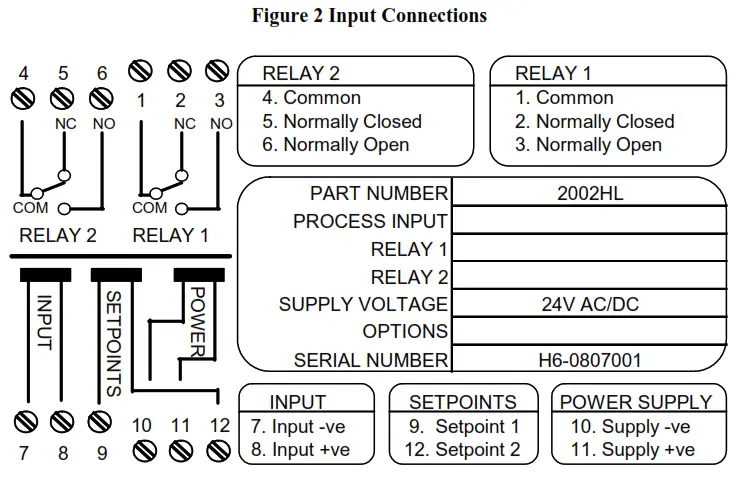 Sensata 2002-ALM-HL Configurable Dual Trip Amplifier - 2
