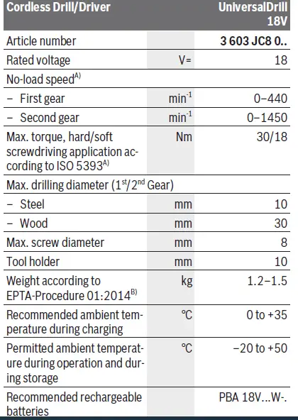 BOSCH-UniversalDrill-18-Garden-Cordless-Drill-01