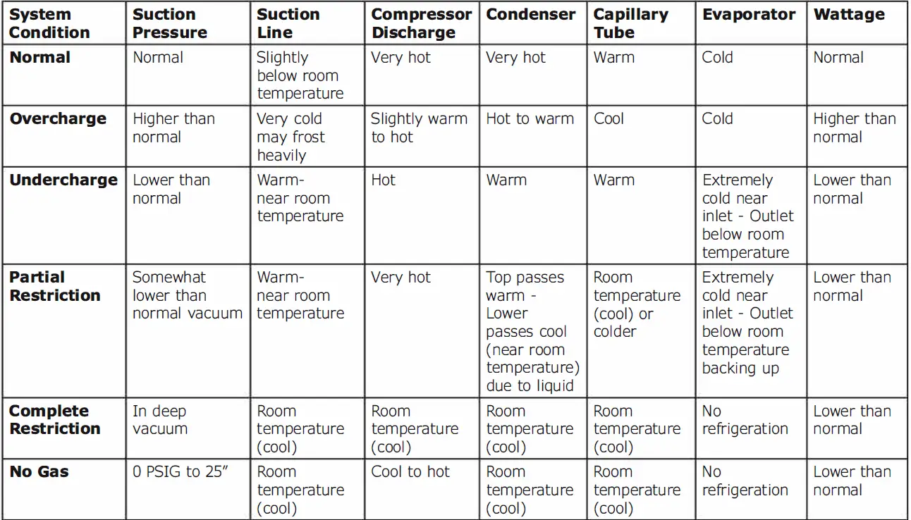 MARVEL MORE215 Outdoor Built In Refrigerator 17