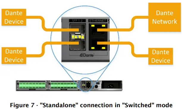 QSC Synapse D16Mio 16 Channel Dante and AES67 Network Audio Interface-FIG10