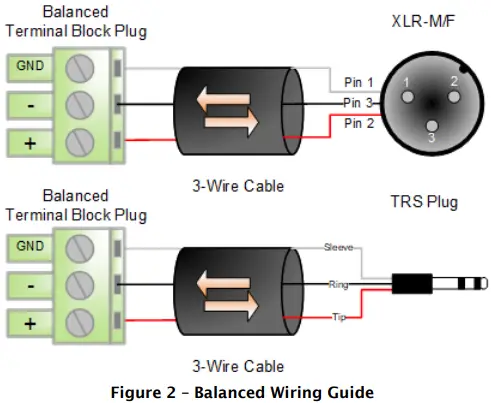 QSC Synapse D16Mio 16 Channel Dante and AES67 Network Audio Interface-FIG5